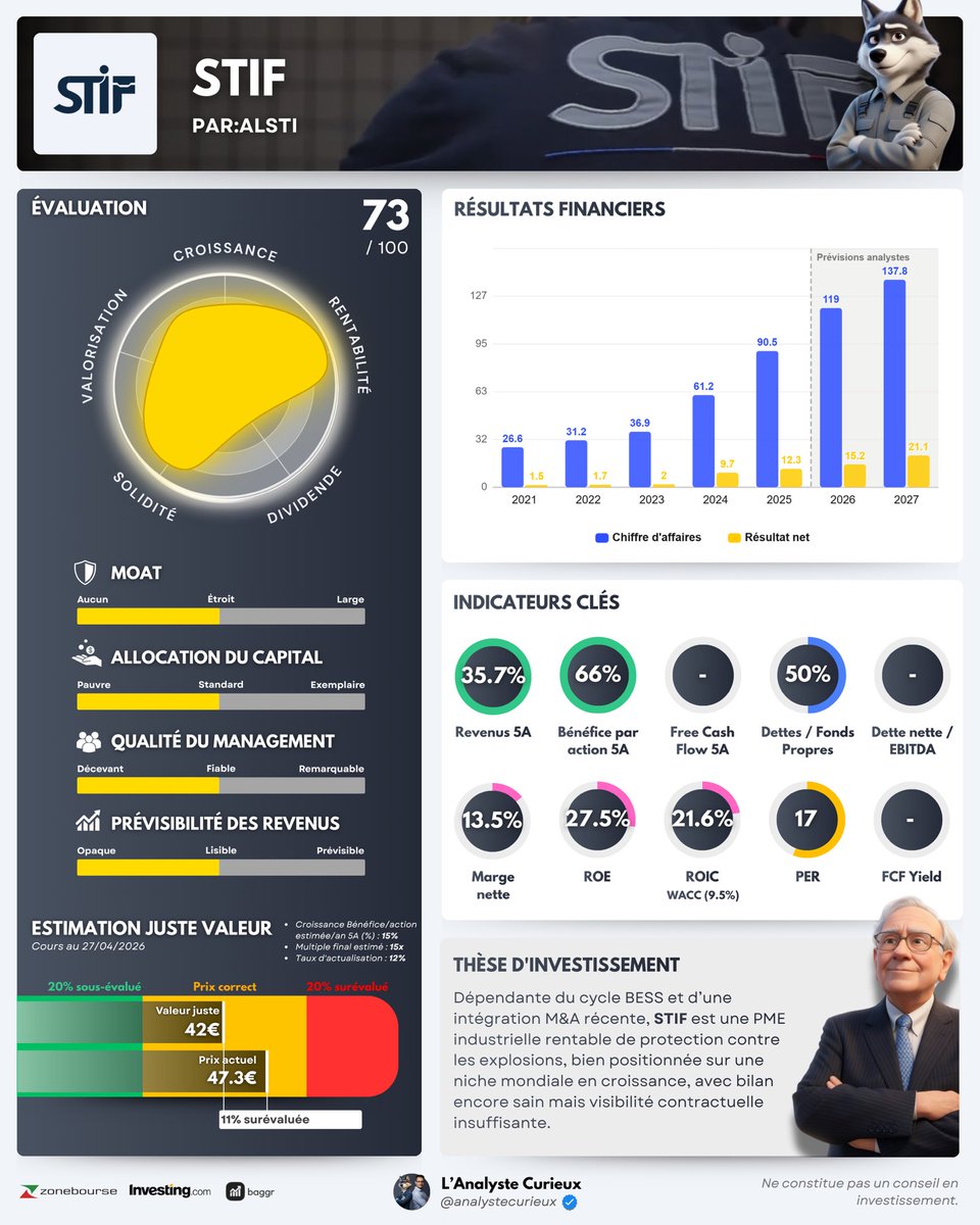 Adrien | L’Analyste Curieux tweet media