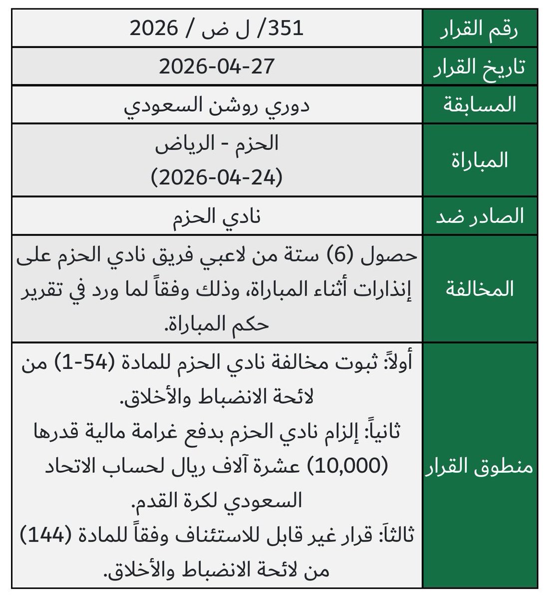 لجنة الانضباط والأخلاق - (Fan, Informal) tweet media