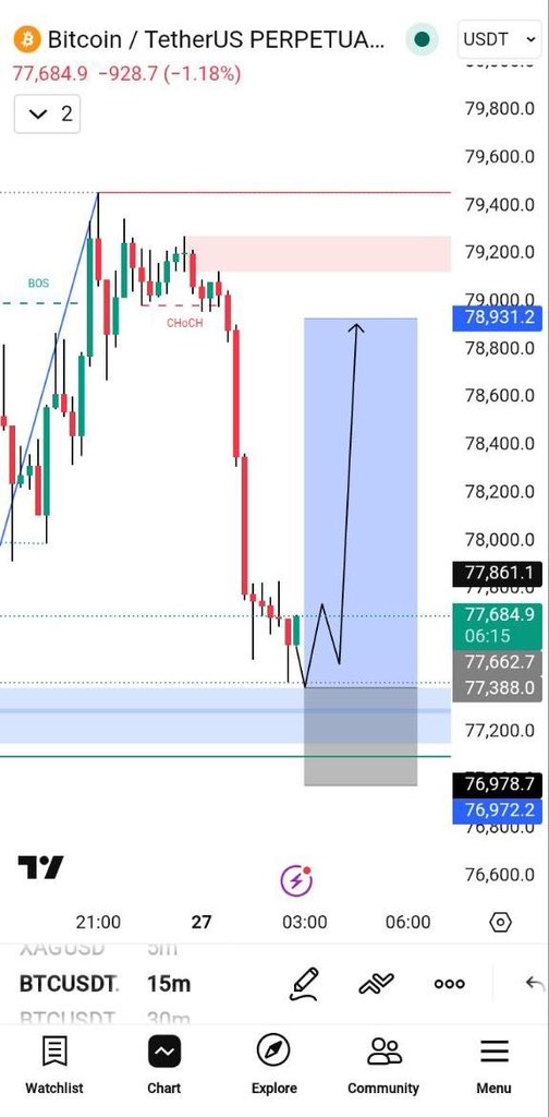 Xauusd Signals tweet media
