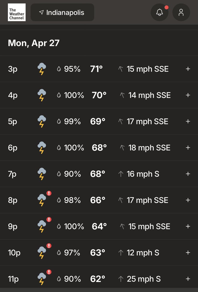 Fun weather today in Indianapolis