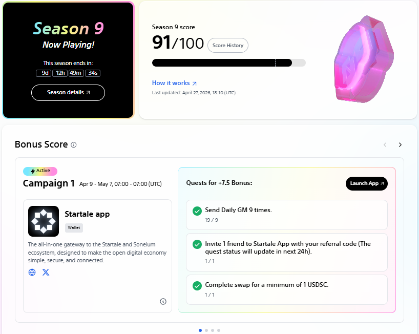 90+ Score Done ✔️

<a href="/soneium/">Soneium 💿</a> Season 9 Ends in 9 days.
Maybe There is 90 More Season before their Native Token Launch 😄

What's your opinion ?