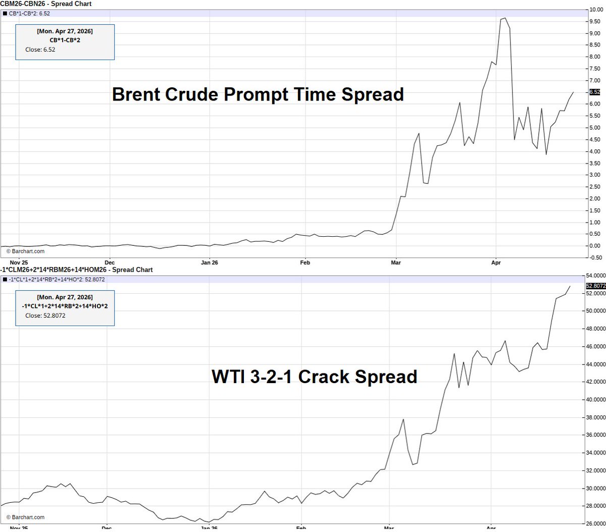 CRUDEOIL231's tweet image. Holy shit...

#oott #iran