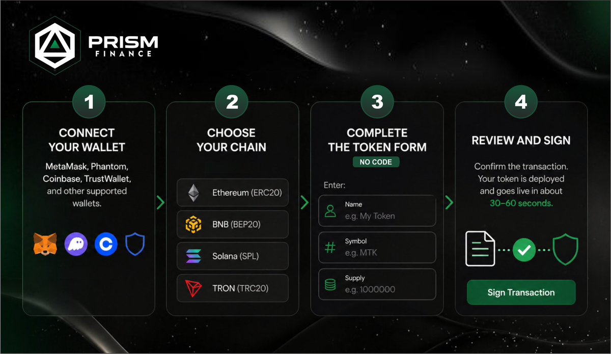 PRISM Finance tweet media