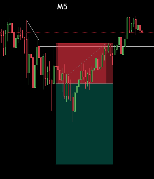 devarvpdas's tweet photo. Off-side today. Should have taken YM.
@GxTradez $NQ https://t.co/aqVtIIhYKN
