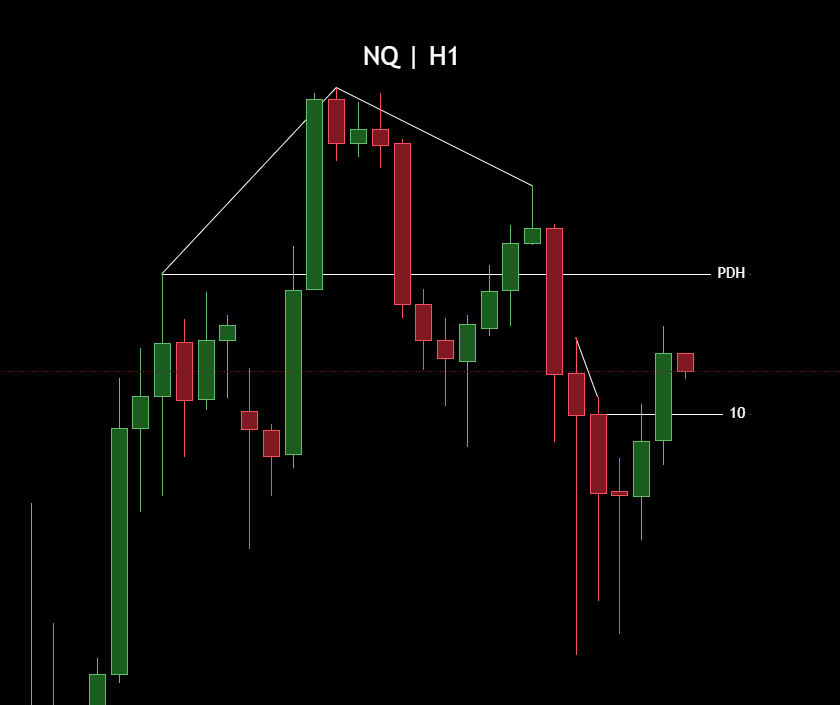 devarvpdas's tweet photo. Off-side today. Should have taken YM.
@GxTradez $NQ https://t.co/aqVtIIhYKN