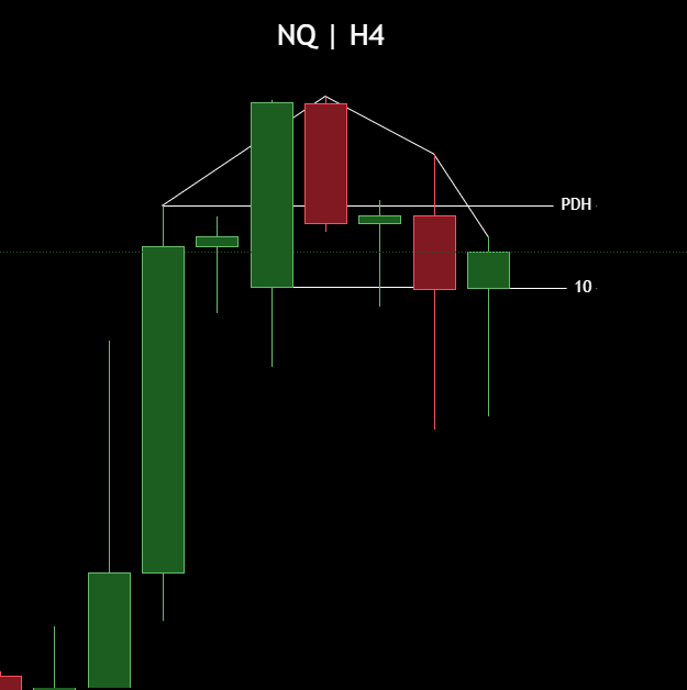 devarvpdas's tweet photo. Off-side today. Should have taken YM.
@GxTradez $NQ https://t.co/aqVtIIhYKN