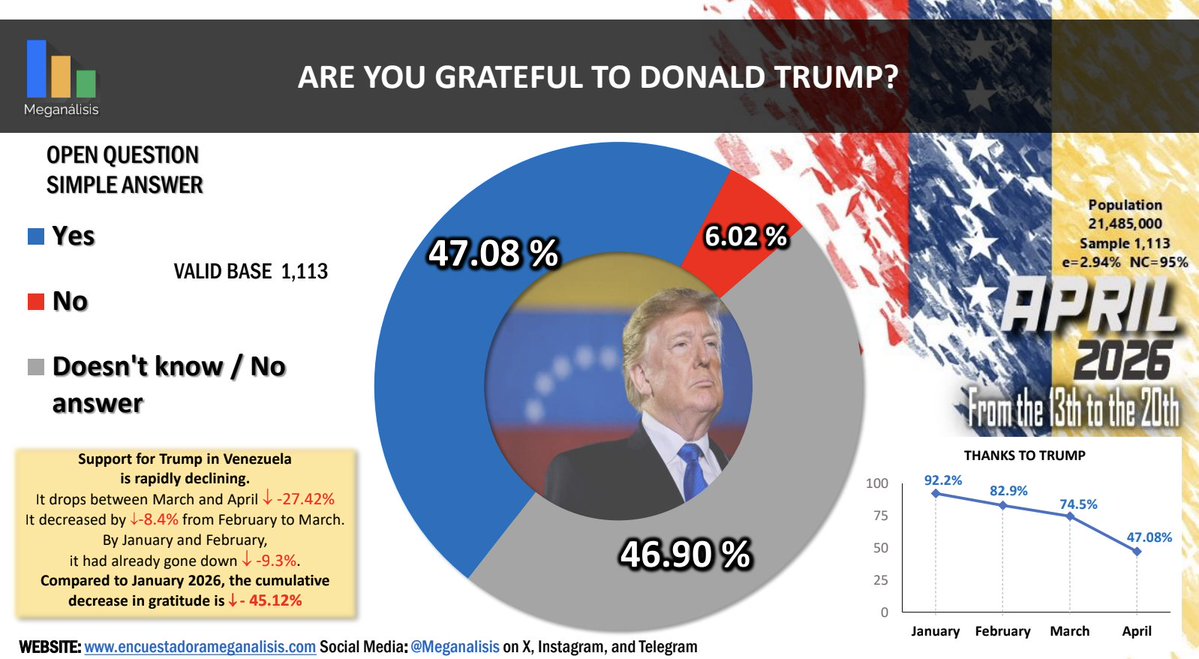 Orlando Avendaño tweet media
