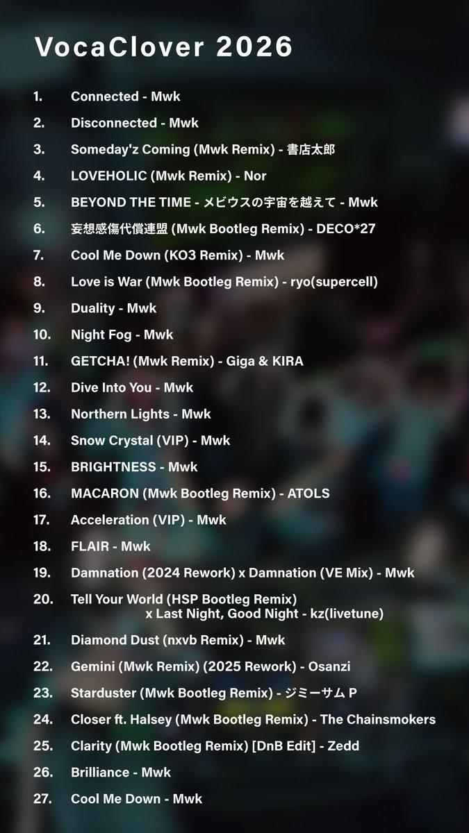 Mwk_094's tweet photo. Thank you so much for coming to #vocaclover the other day!
Here is a list of the songs I played.
I hope you enjoyed them! https://t.co/0iC9iPy2XY
