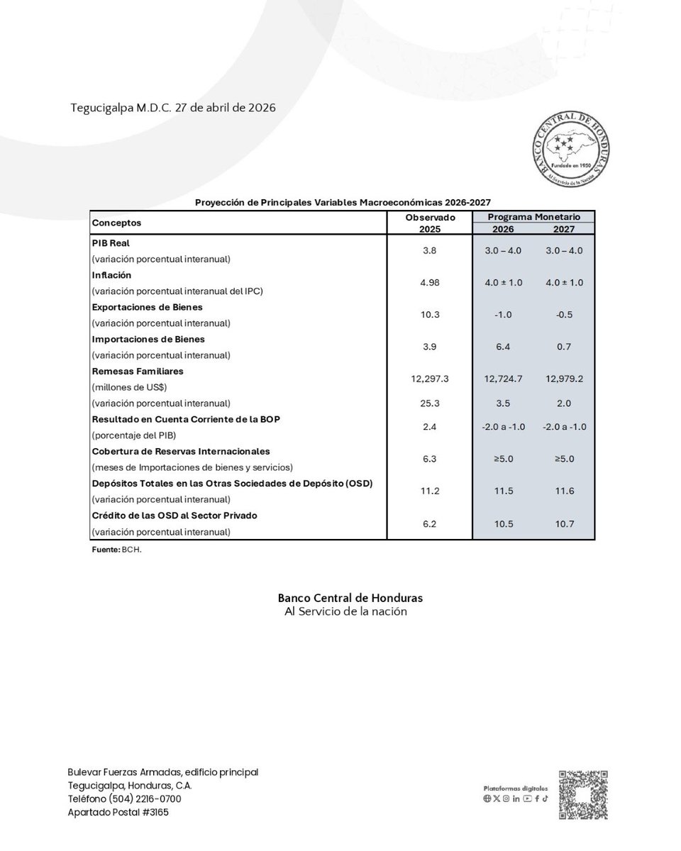 Banco Central de Honduras tweet media
