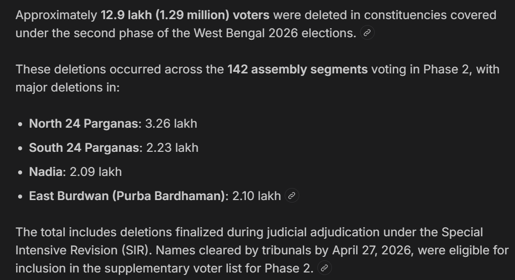 Chuckle_mate's tweet photo. IMO 2nd phase is a stealing spree, 
unusual victories in opposition strong hold.

@yadavtejashwi like in Bihar they kept their tough fights in 2nd phase. Is it relatable ? 
 
@RahulGandhi @MamataOfficial 
@abhishekaitc @MahuaMoitra @sayani06 
@Pawankhera @SupriyaShrinate https://t.co/7glPvzPnUj