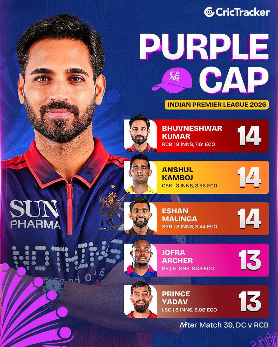CricTracker tweet media