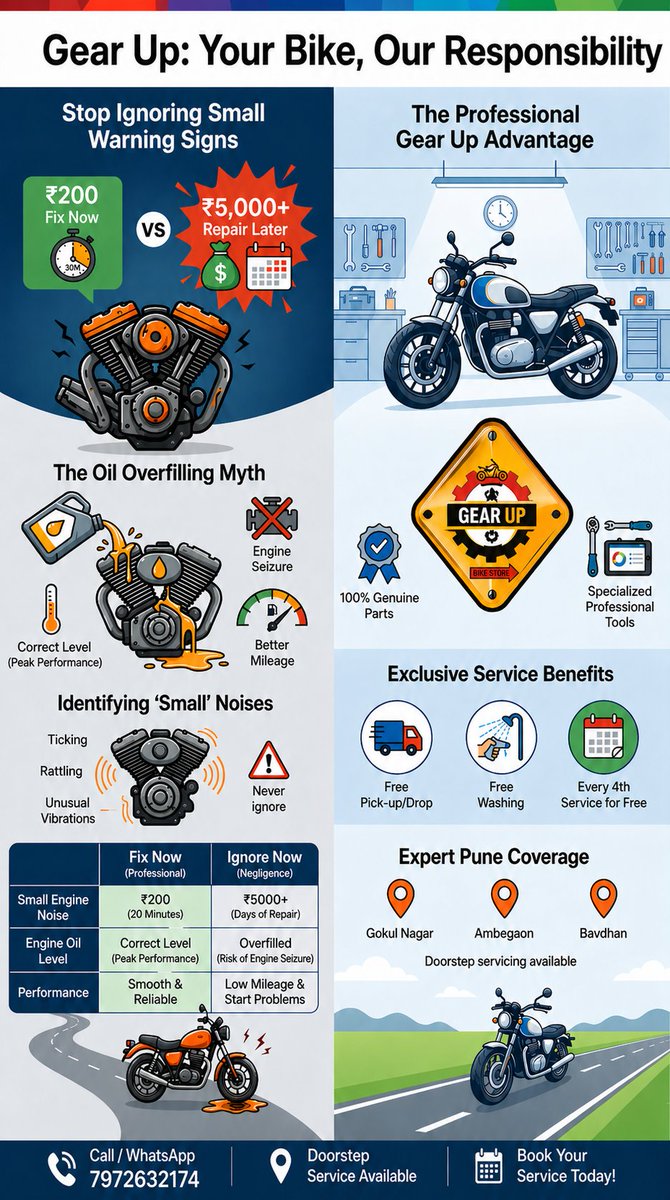 GearUpAutos's tweet photo. ⚠️ Ignoring small bike issues can cost you BIG later!

That small noise today = ₹5000+ repair tomorrow 😬
💡 Fix early. Save money. Ride stress-free.

🔧 Gear Up Automobiles offers:
✔ Expert Bike Service
✔ Pickup &amp; Drop Available
✔ Genuine Parts
✔ Fast &amp; Reliable Service https://t.co/dzIKWQomoe