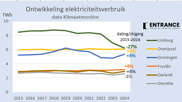 Martien Visser tweet media