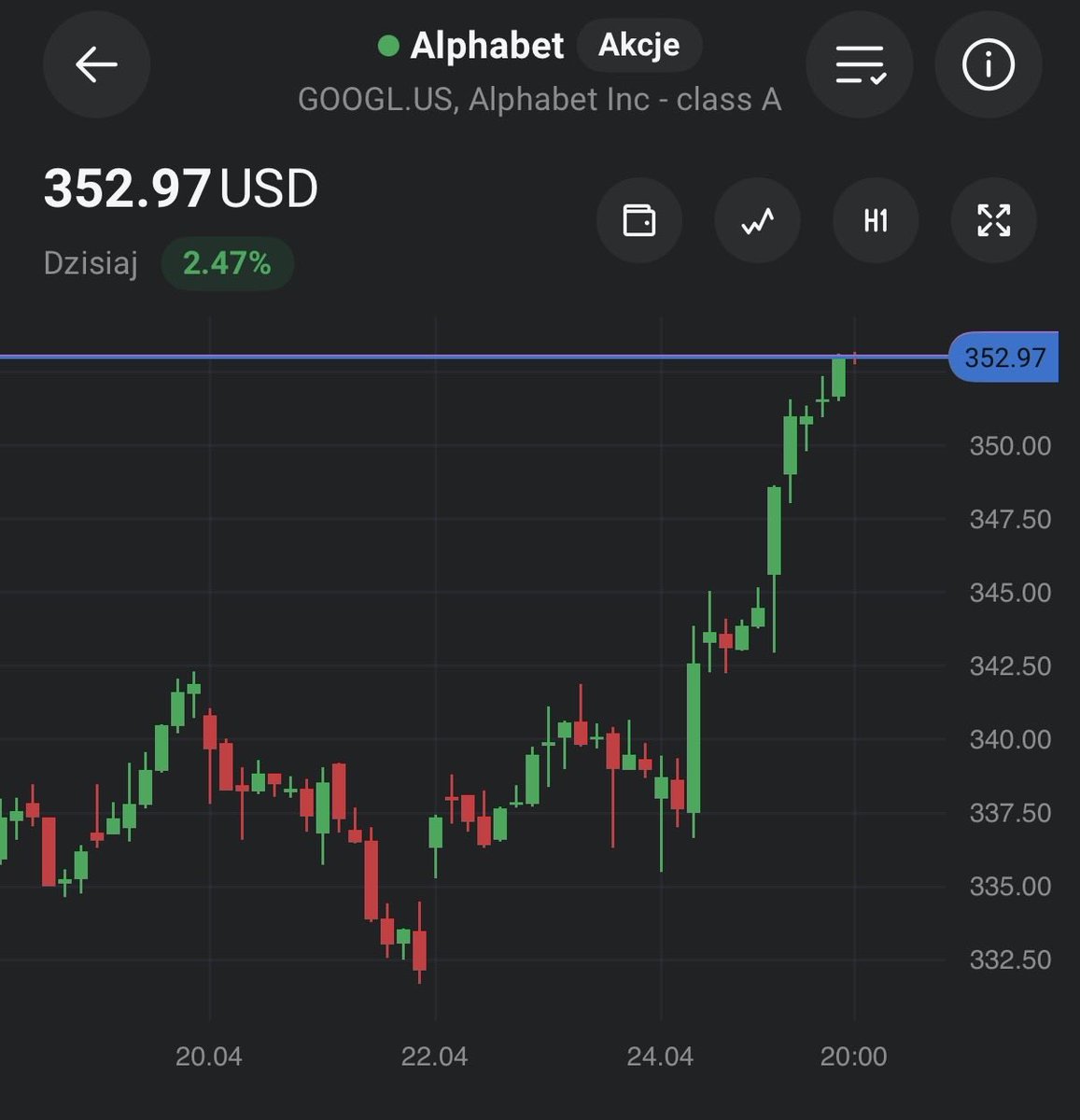 Czubakovic's tweet image. #Google - $350 ✅

Nowe ATH ustanowione 😌.

Piękna to była okazja łapać spółkę rok temu 🗓️ podczas końca świata 🤓 tj. Końca wolnego handlu tj cła trumpa i wizji upadku całego Google (AI itp).

Proces łapania tamtych okazji opisywałem w trakcie serii  #BuyTheDip (w lupce można