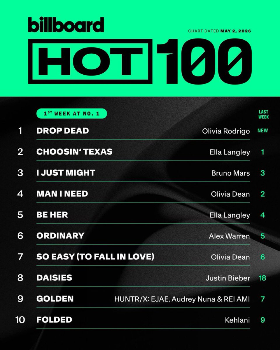 Billie Eilish Spotify tweet media