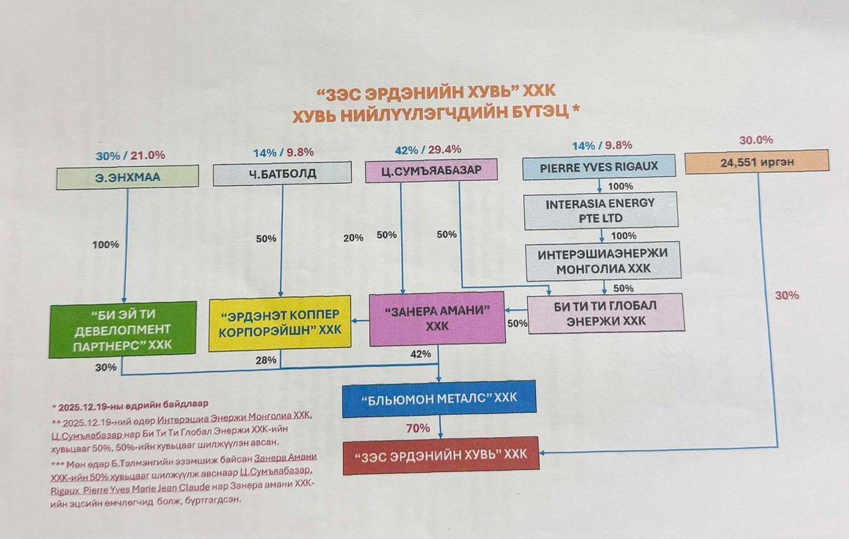 Chinzilla🇲🇳🇺🇦 tweet media