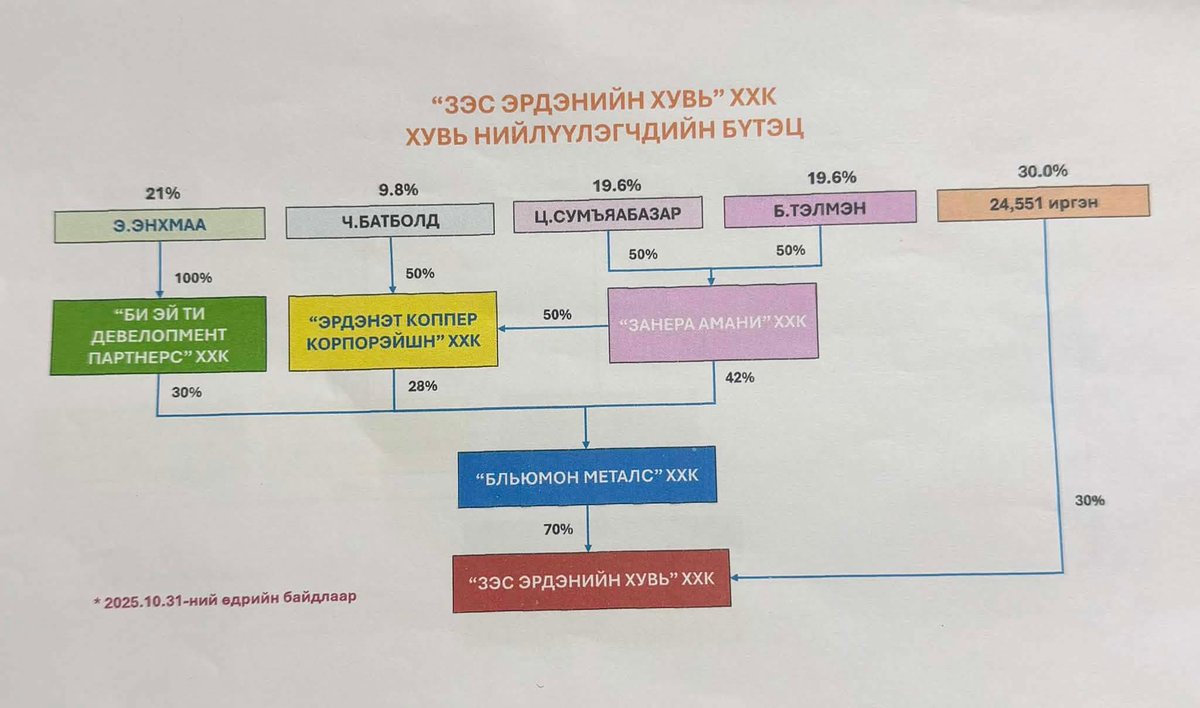 Chinzilla🇲🇳🇺🇦 tweet media