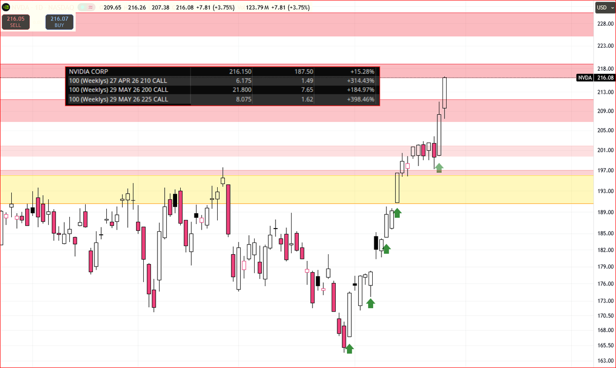OptionsPriceActionTrader tweet media