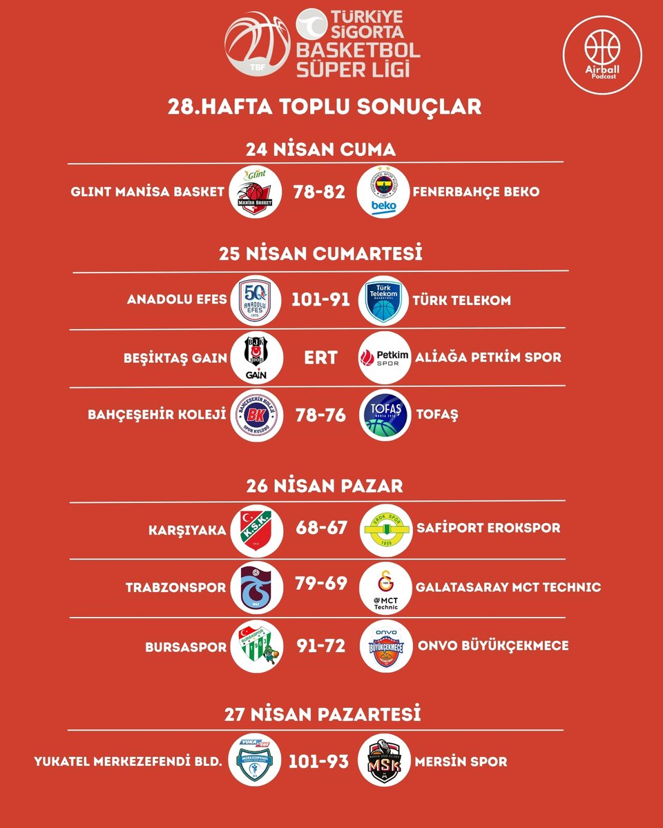 Airball Podcast tweet media