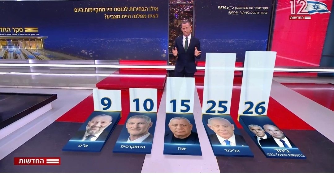 MK Vladimir Beliak ולדימיר בליאק🎗️ tweet media