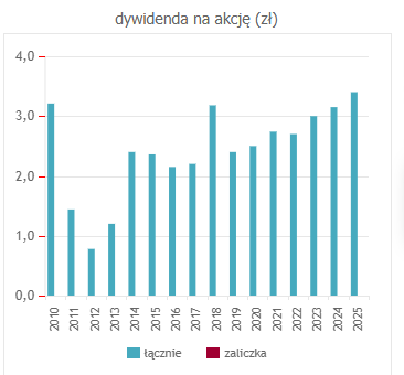 Stoik_o_finansach tweet media