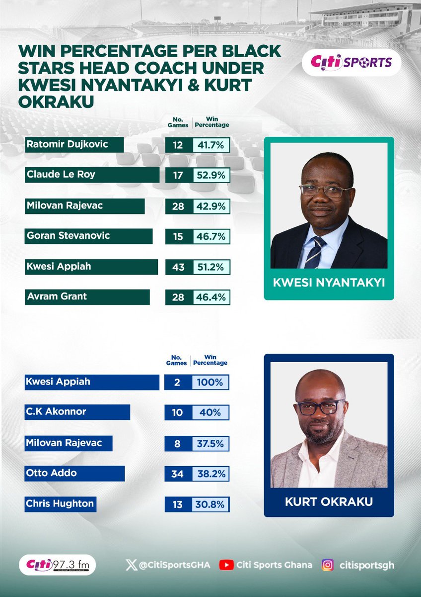 Citi Sports tweet media