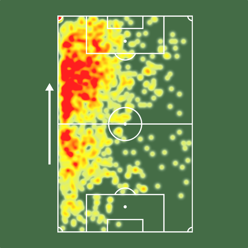 Sofascore Brasil tweet media