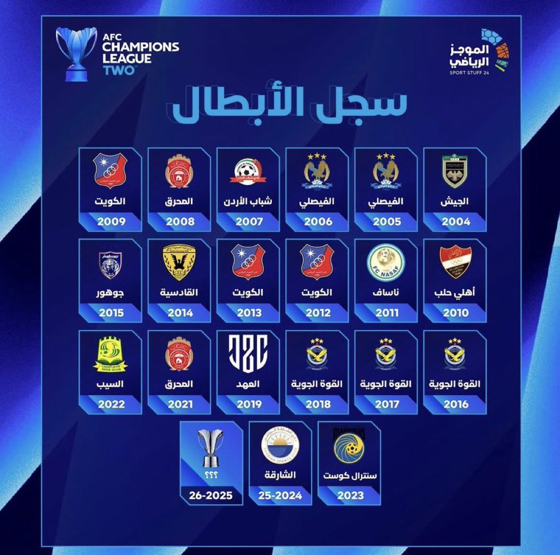 عبدالعزيز الفايز 🇸🇦 ثاني العالم 🥈 tweet media