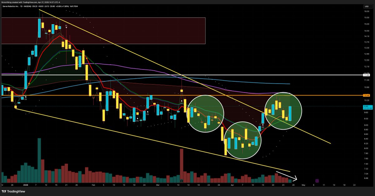 TheBronxViking tweet media