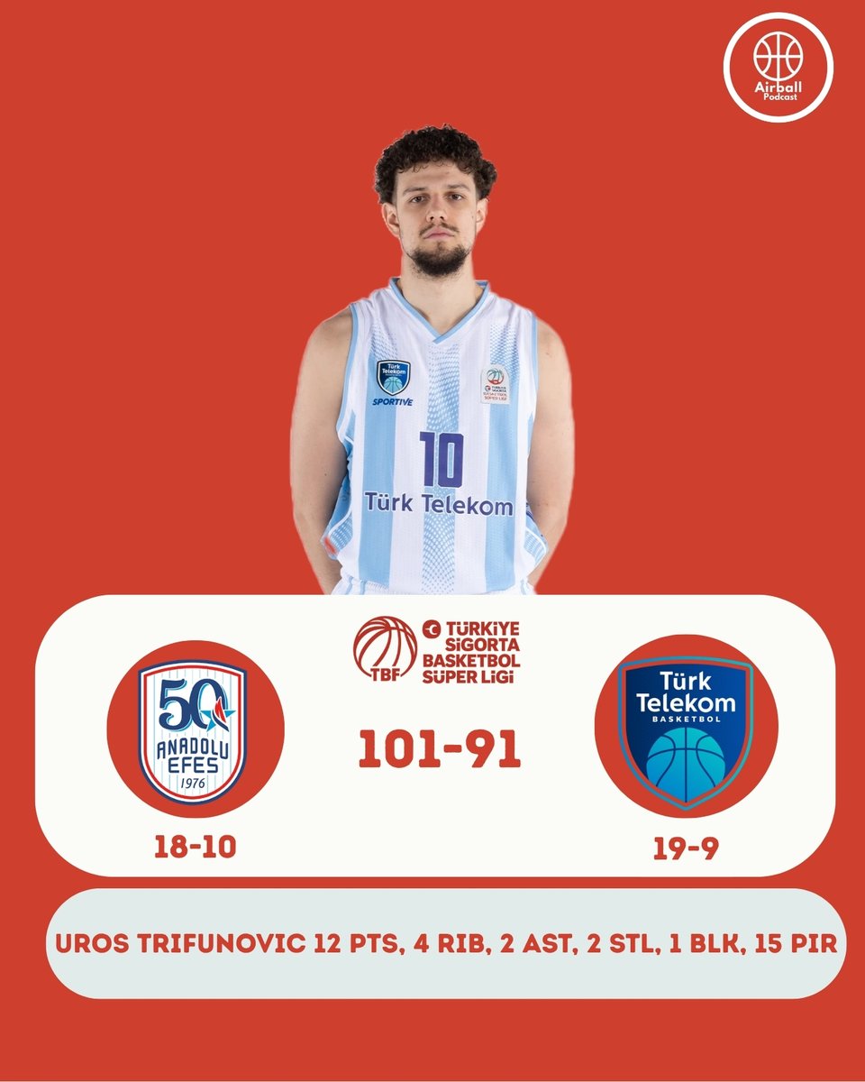 Airball Podcast tweet media