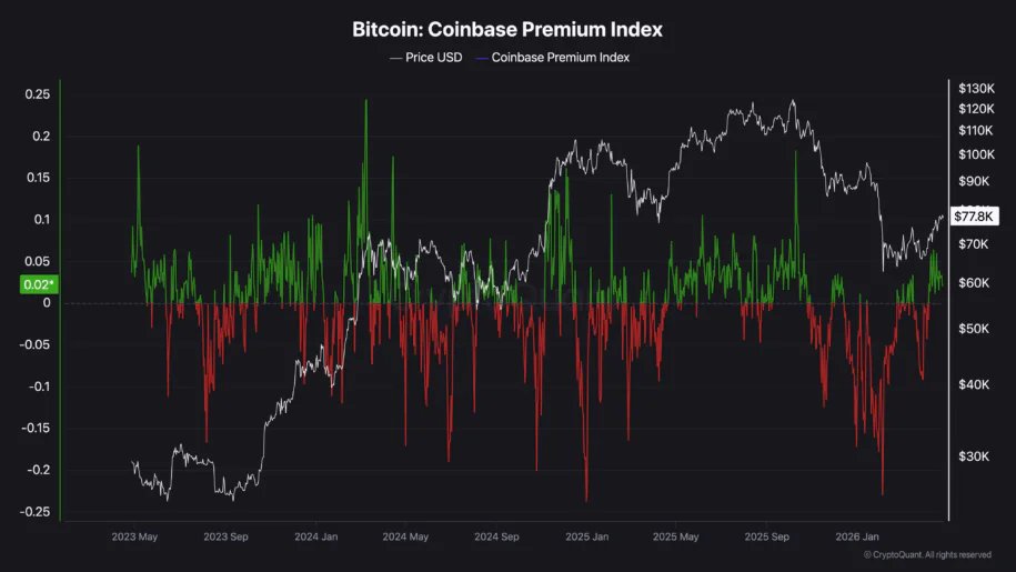 Bitcoin News tweet media