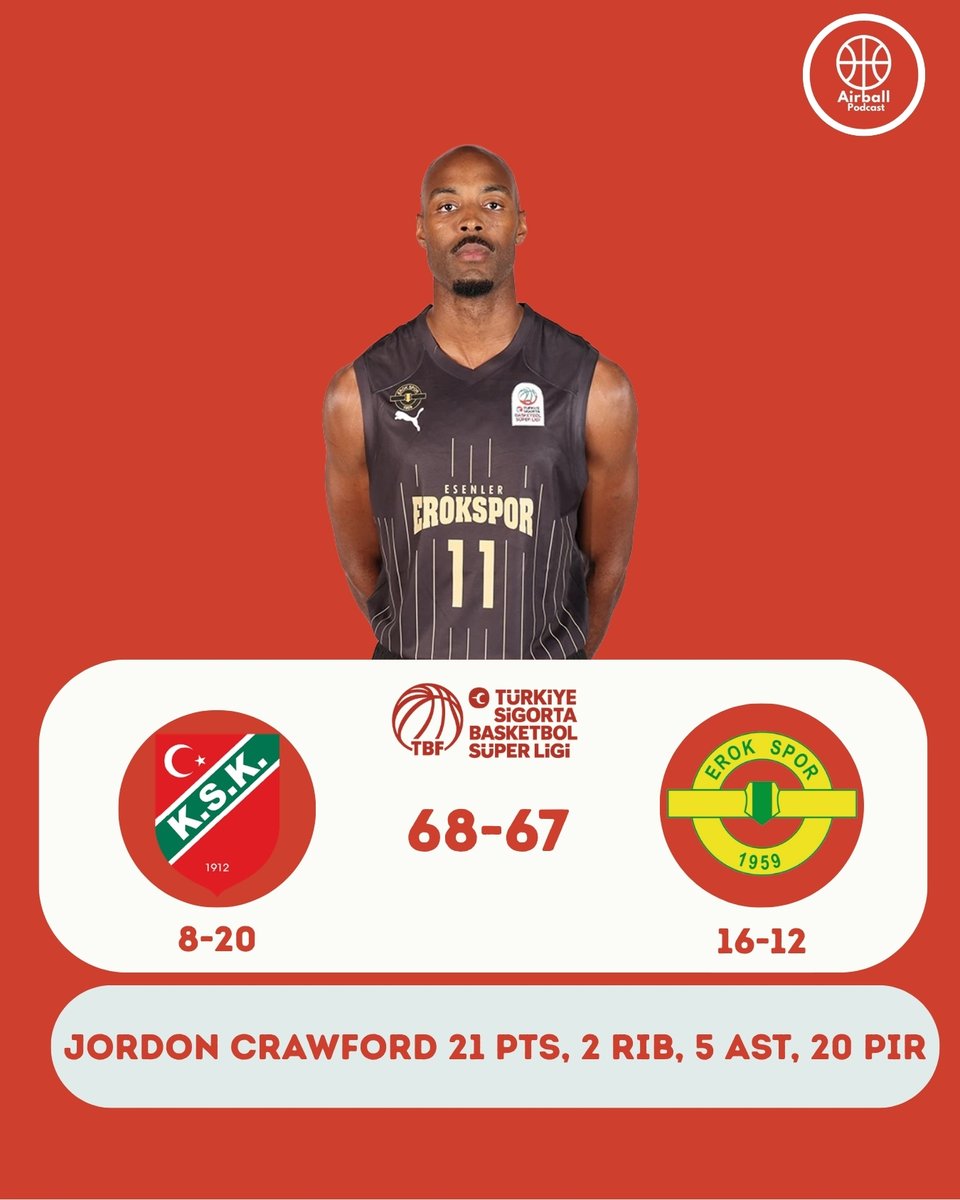 Airball Podcast tweet media