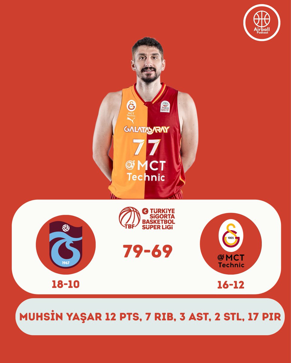 Airball Podcast tweet media