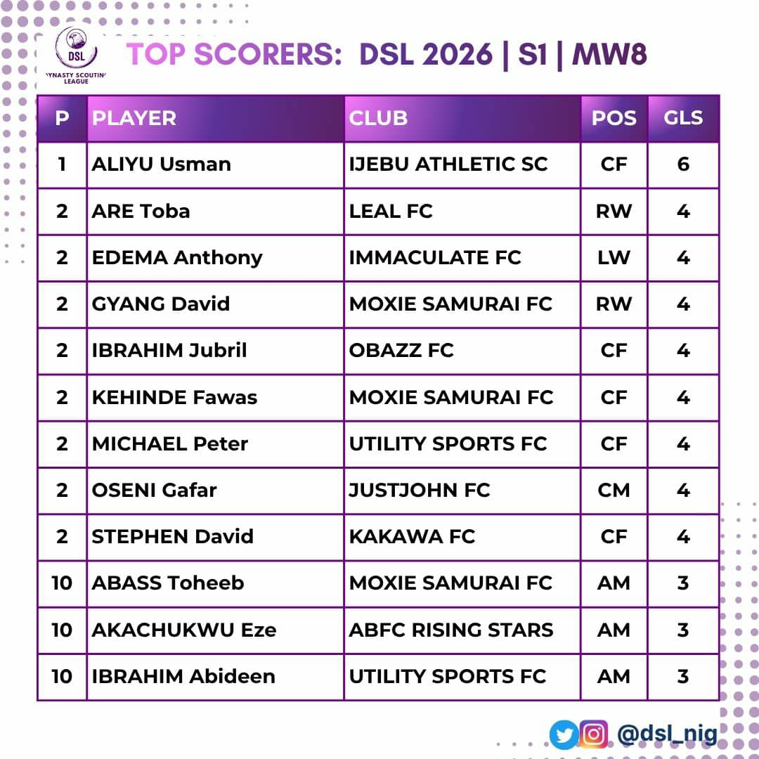 Dynasty Scouting League tweet media