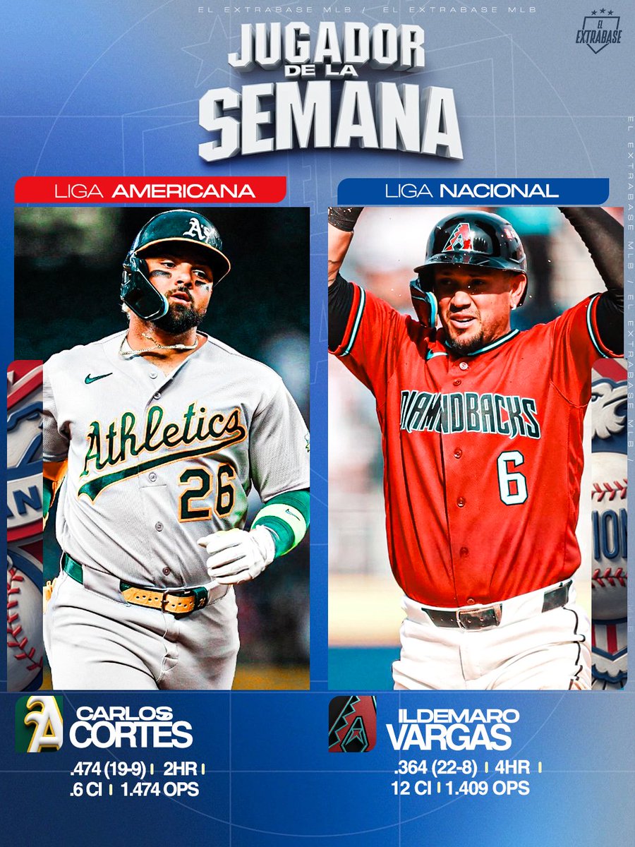 ¡Caripito fue el mejor de la Liga Nacional! 

Ildemaro Vargas 🇻🇪 y Carlos Cortes son los jugadores de la semana en las Grandes Ligas. 

#Dbacks | #Athletics 
#ElExtrabase⚾️