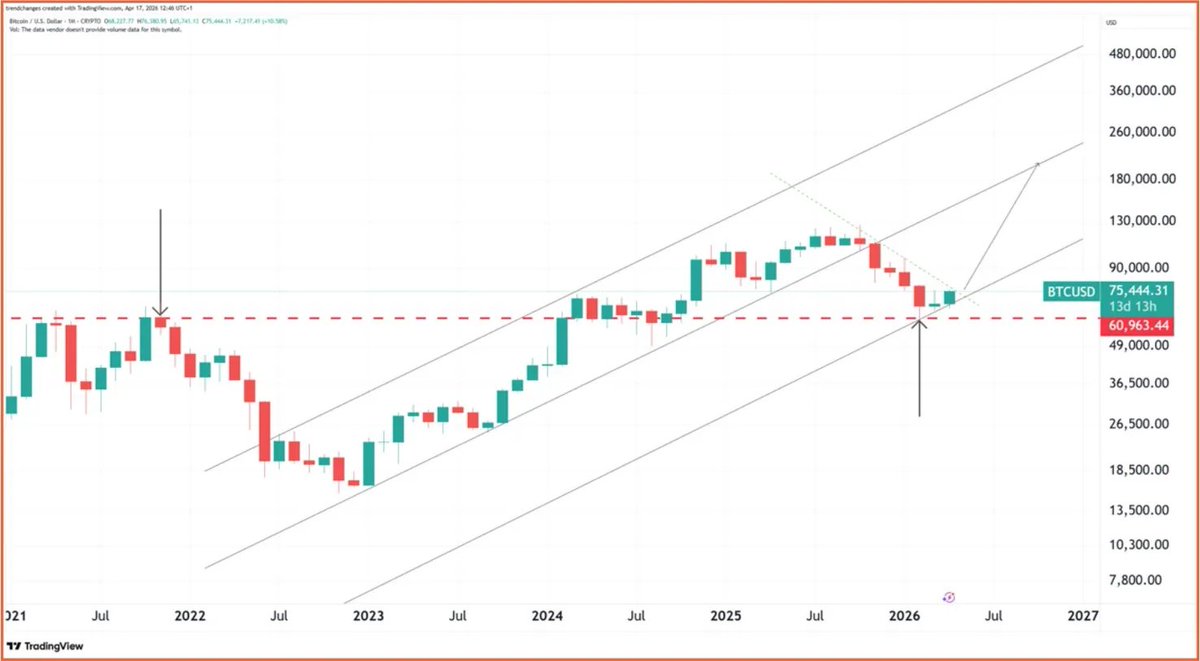 Real Vision tweet media