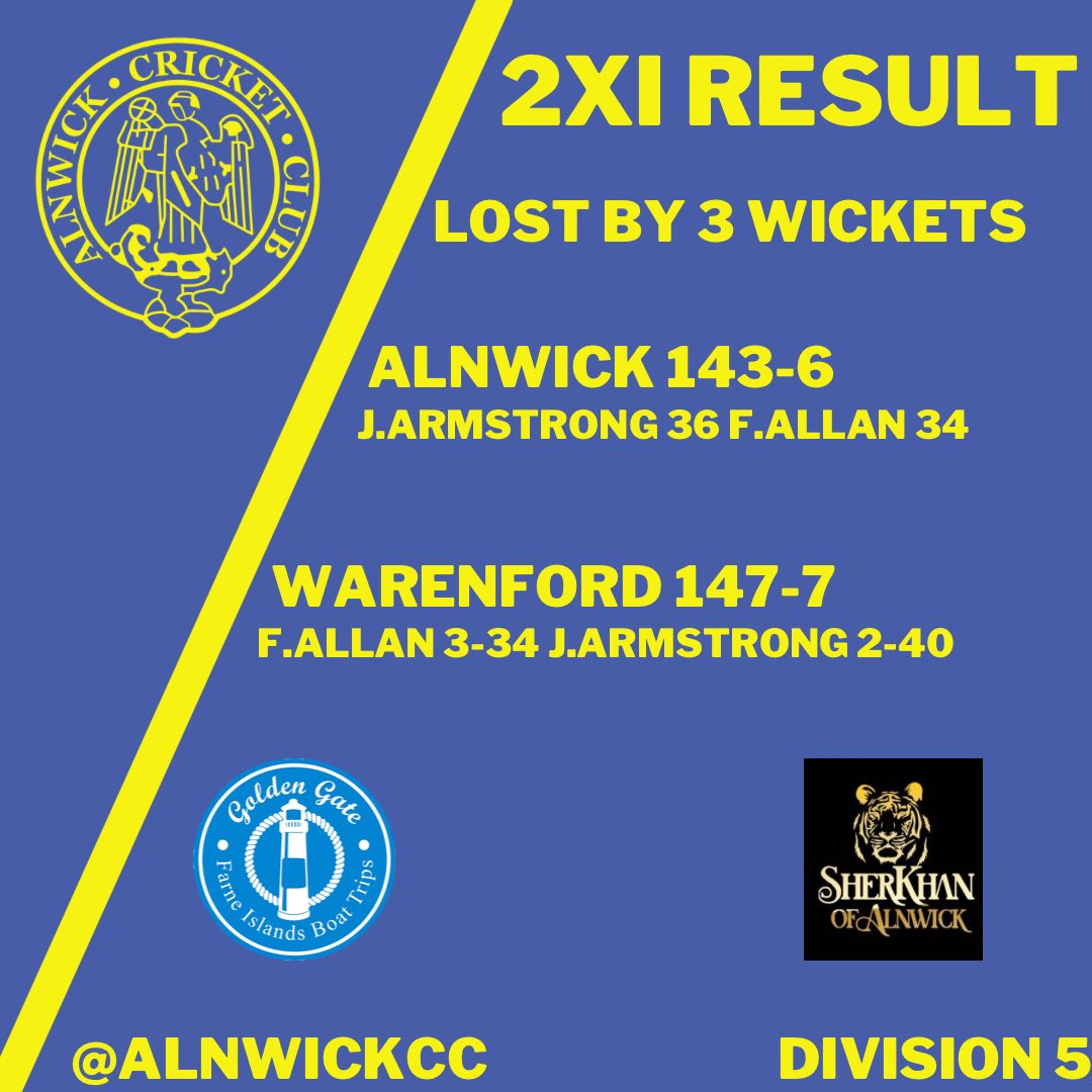 AlnwickCC's tweet image. Saturdays Results 🏏

The 1s got their first win of the season on Saturday away at Corbridge 😍

Unfortunately the 2s just missed out on picking up their first win, with a bit of luck it comes next week 🤞

#ACC #UTW 🔵🟡🏏