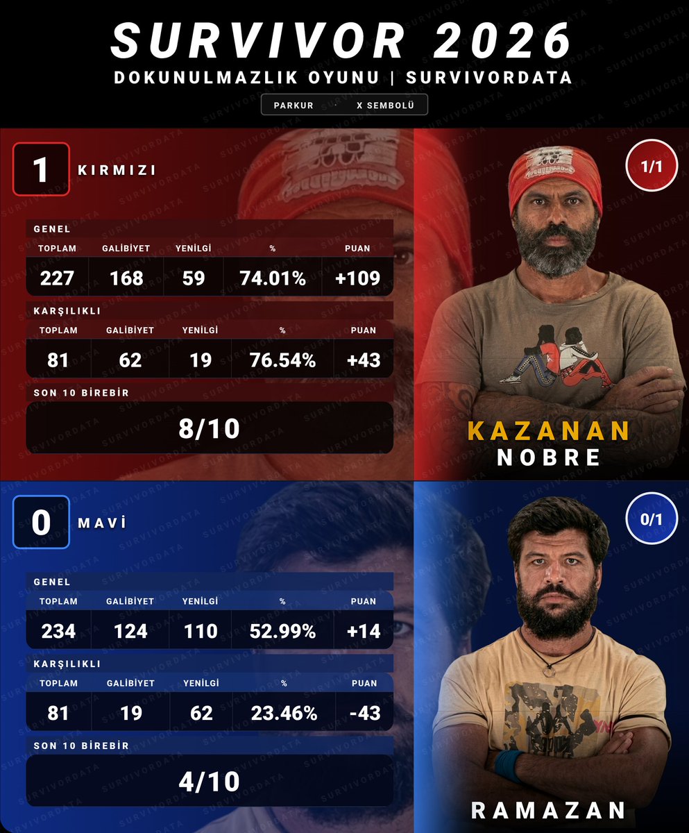 SurvivorData tweet media