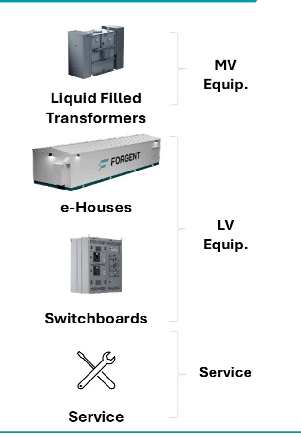 Canadaai1's tweet image. Transformers !
#grid #AI #datacentres 

$FPS

@aleabitoreddit