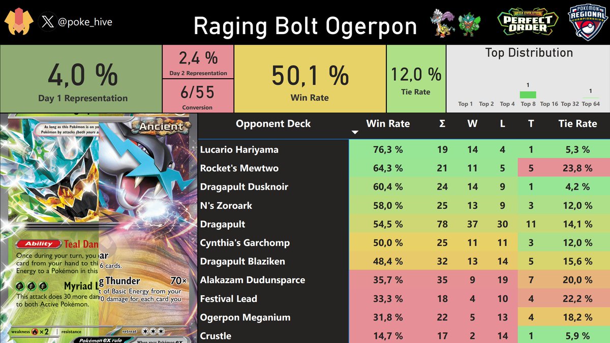 PokeHiveTCG tweet media