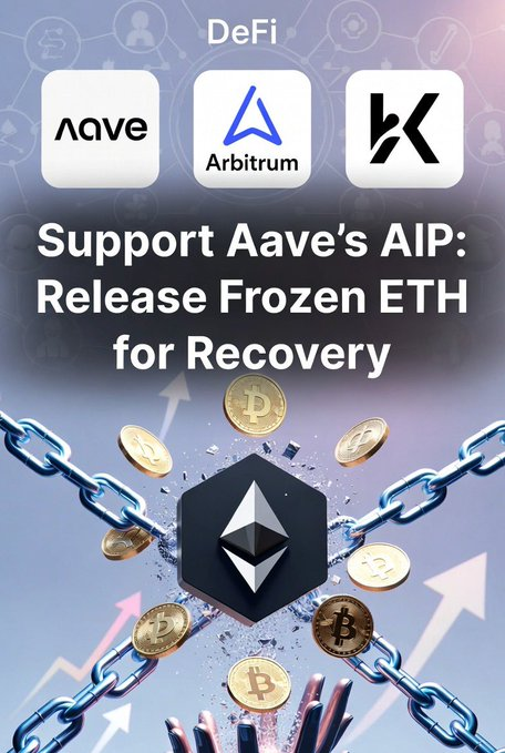Aave just pushed a proposal to unlock frozen ETH on Arbitrum after the rsETH incident.

Funds would go to affected users via DeFi United

Sounds fair… until you think deeper:

If a DAO can reverse outcomes
Is it still trustless?
#BingX
