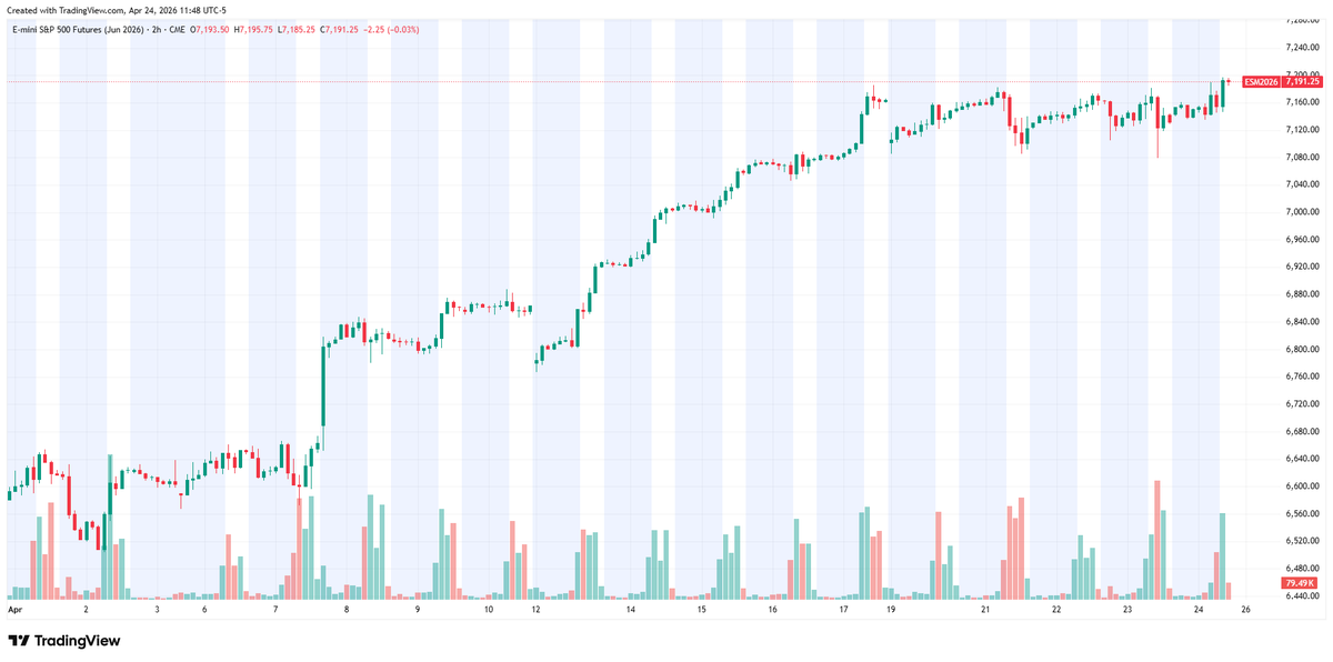 CME Group Prediction Markets tweet media
