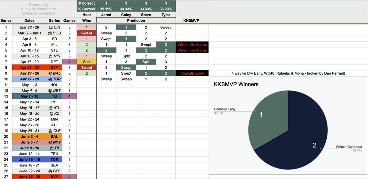 Nicky Spreadsheets tweet media