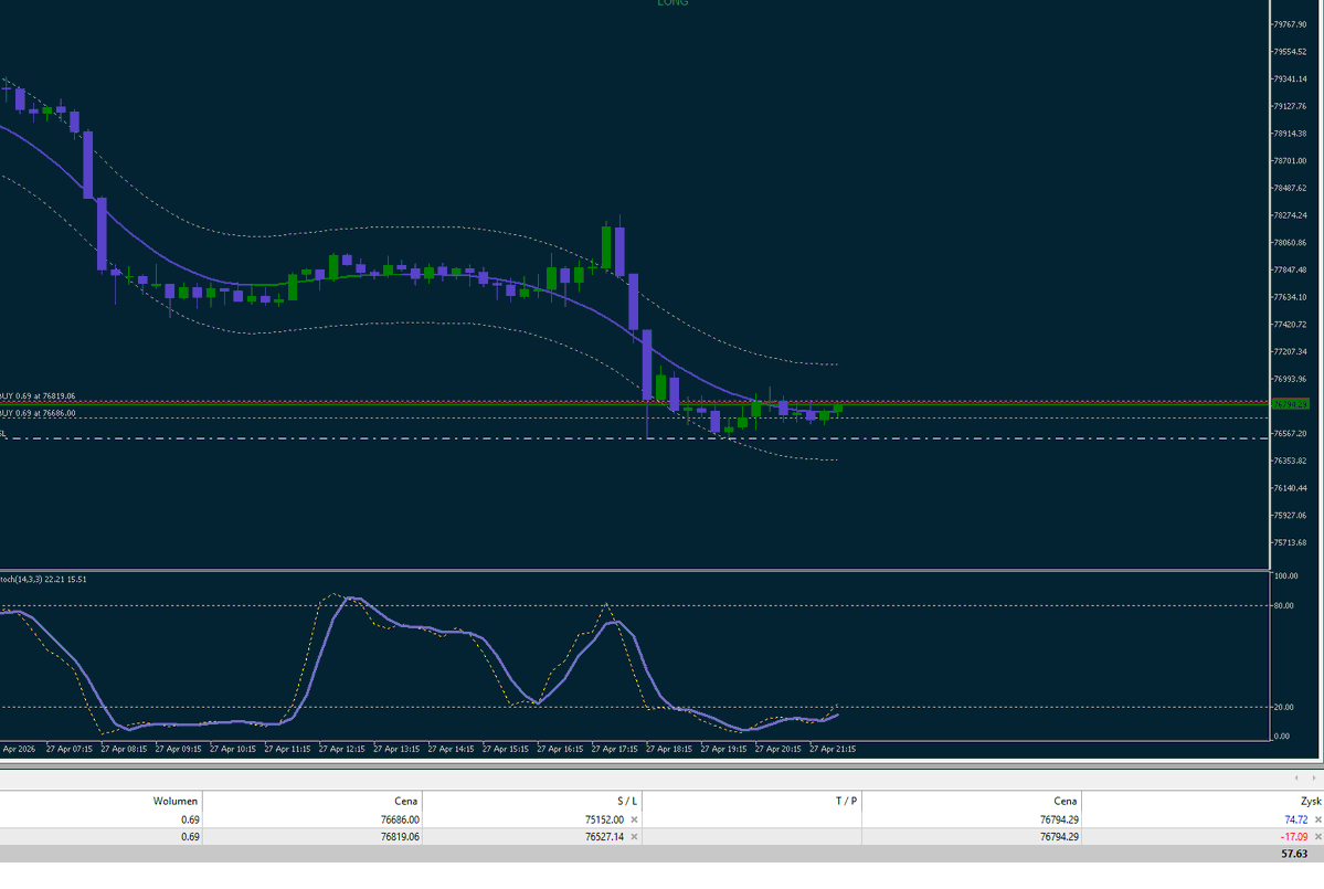MastermindZX's tweet image. #trading #bitcoin #daytrading #algotrading #dzienniktradera #krypto #crypto

😎 Patience w kij czy jakoś tak.