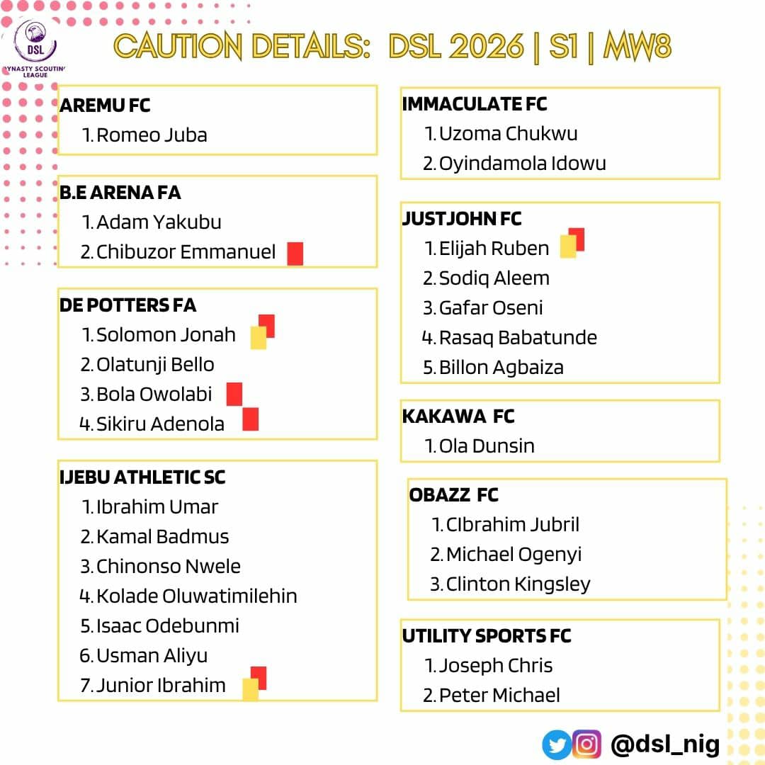 Dynasty Scouting League tweet media
