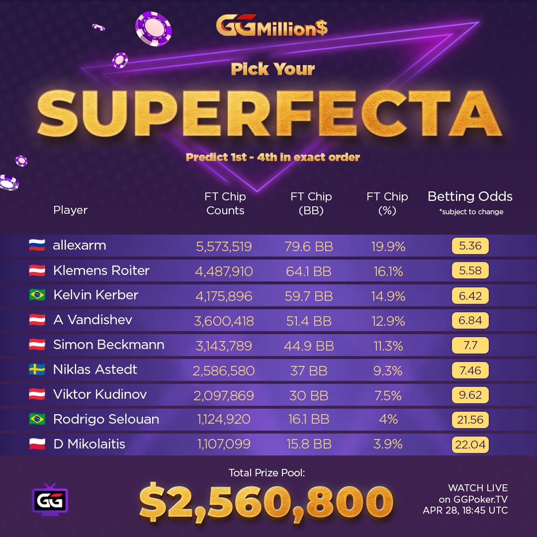GGPoker tweet media