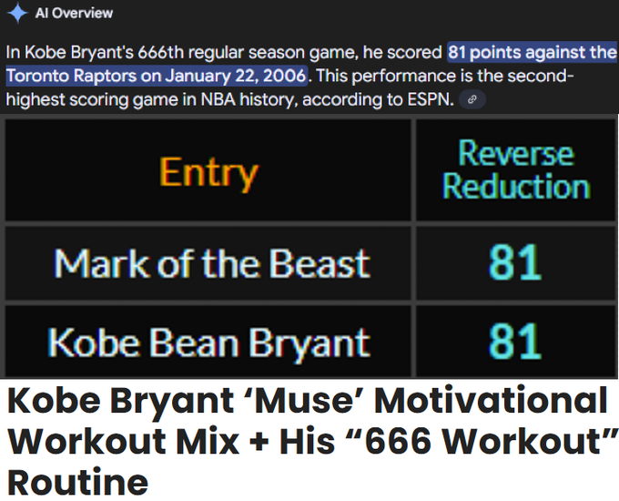 sworn_truth's tweet image. And yes, it’s all scripted this way, it’s not just LeBron. Another great example is Kobe scoring 81 in his 666th game, as he had the “666 workout”. In gematria, “Kobe Bean Bryant” &amp;amp; “Mark of the Beast” equals 81. The rest of his team scored 41 like he would die at 41, ect. ect..