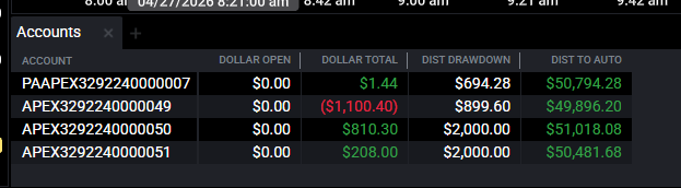 SamIsSuperRich's tweet photo. Probably done here. dont want to play the chop on the PA. big swings on evals but i think theyre going on week 2 or 3 so going to have to size up and try to pass them before they cancel https://t.co/HklJR4MOSk