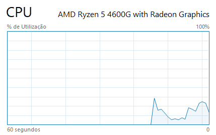 DogaoXP's tweet photo. @PapaHardware melhor que mey ryzen... se quiser mandar de prensente aqui pro nordeste to aceitando. https://t.co/PoaudUYi6w