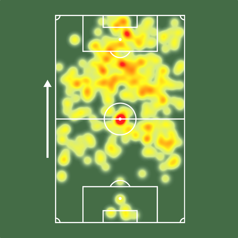 Sofascore Brasil tweet media